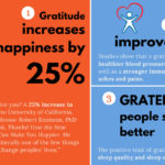 6 Benefits of Gratitude:  How Feeling Grateful is Good for Us (Infographic)
