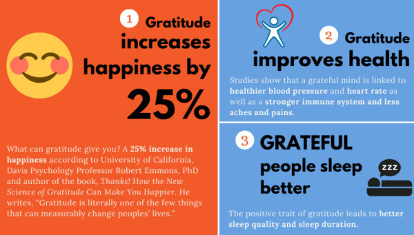 Benefits of Gratitude